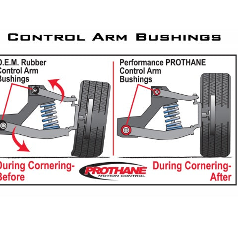 Understanding Control Arm Bushings in Vehicles