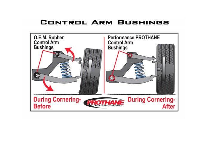 Understanding Control Arm Bushings in Vehicles