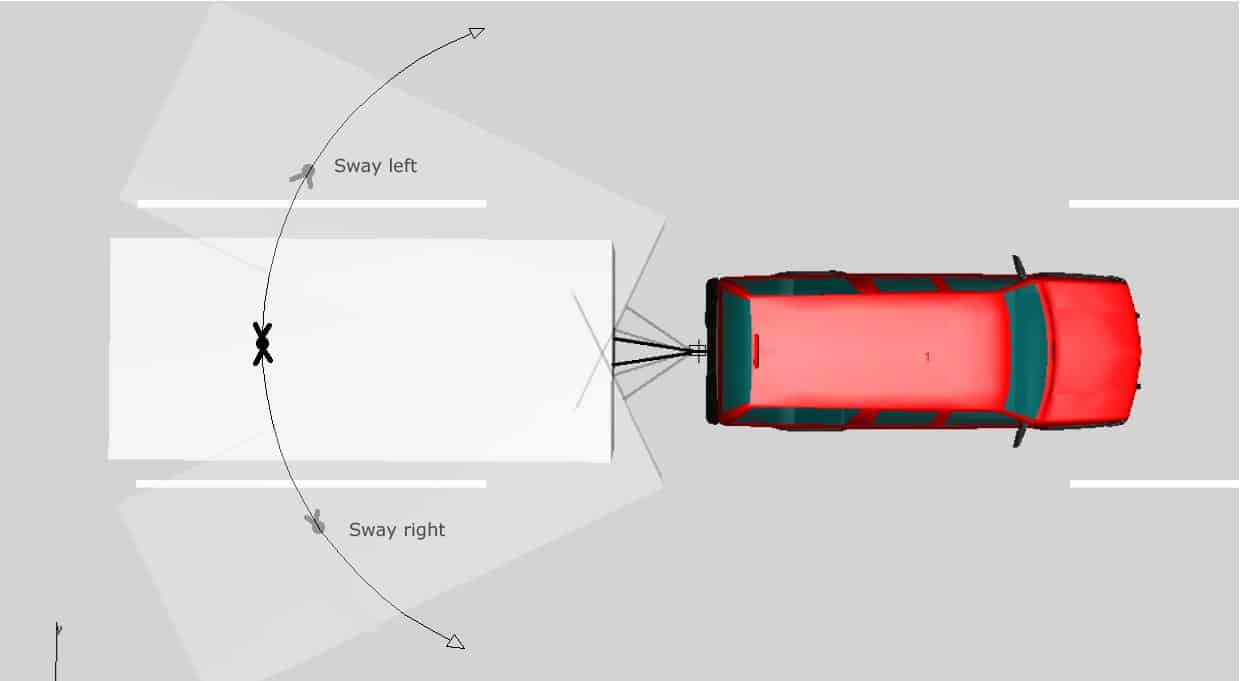 How to Stop Trailer Sway